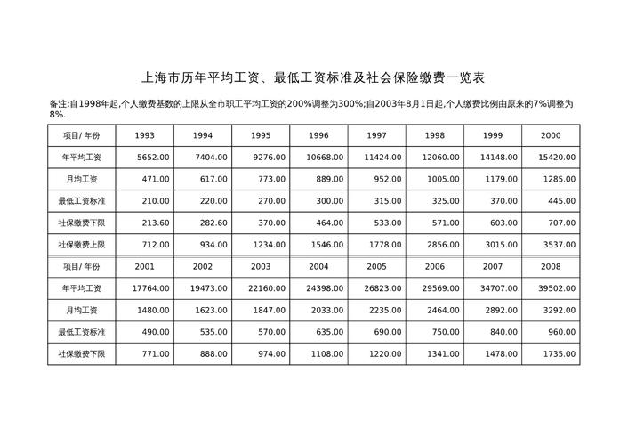 社保工资收入（社保工资收入包括）-图2