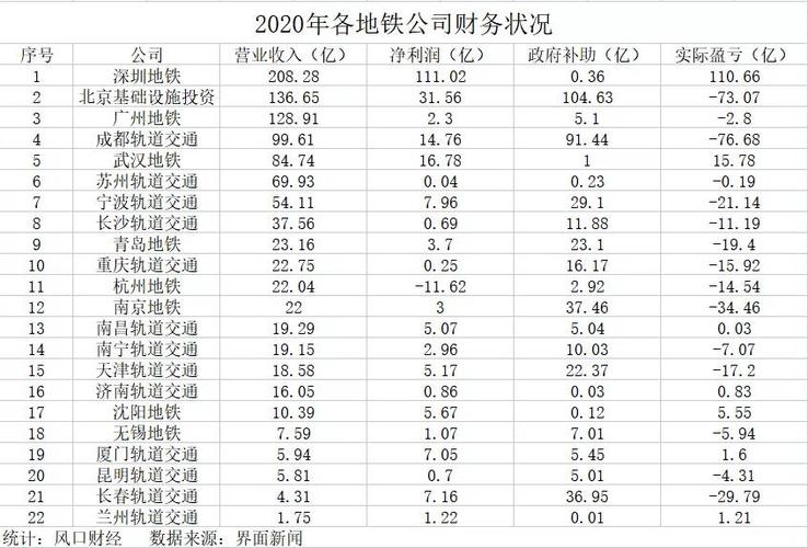 武汉地铁员工收入（武汉地铁工作人员工资）-图2