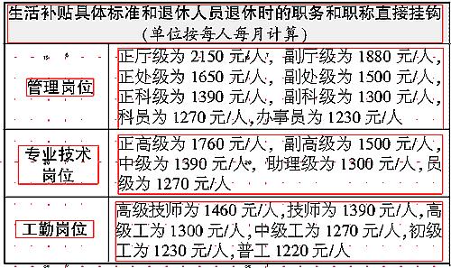 南昌事业编收入（南昌事业编工资）-图1