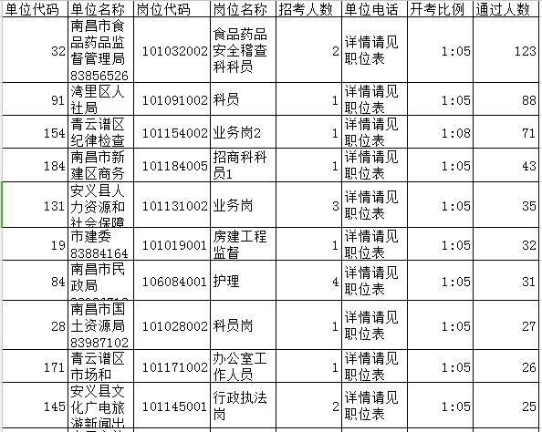 南昌事业编收入（南昌事业编工资）-图3