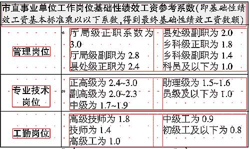 南昌事业编收入（南昌事业编工资）-图2