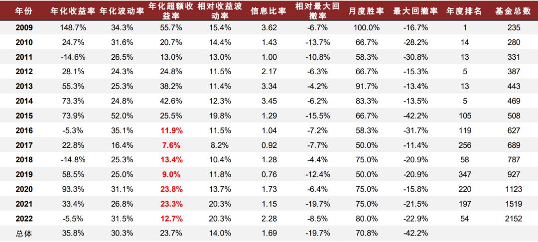 万得收入（万得资讯年收入）-图1