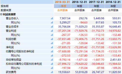 万得收入（万得资讯年收入）-图2