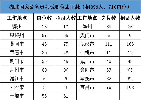 武穴公务员收入（湖北公务员年收入）-图1