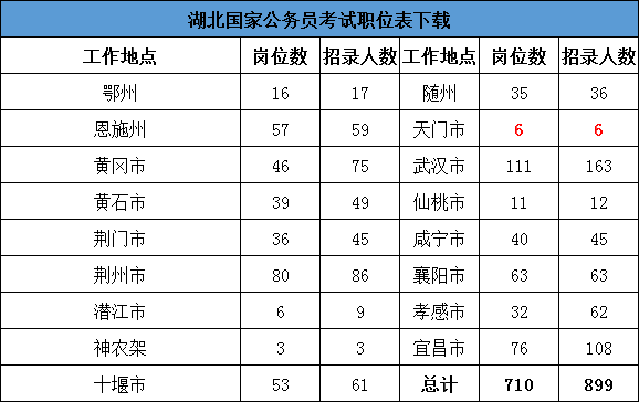 武穴公务员收入（湖北公务员年收入）-图2