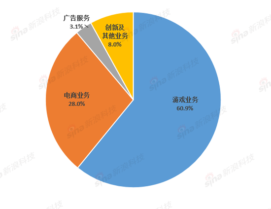 网易项目管理收入（网易项目管理收入高吗）-图1