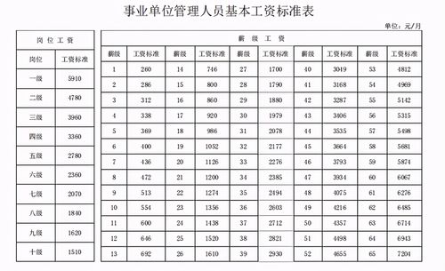 重庆事业编收入（重庆事业编收入怎么样）-图1