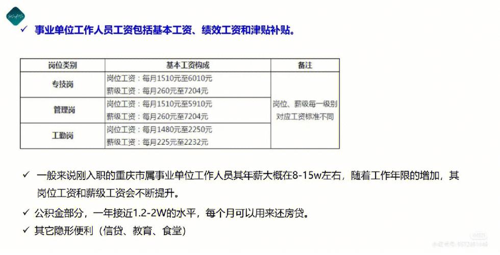 重庆事业编收入（重庆事业编收入怎么样）-图3