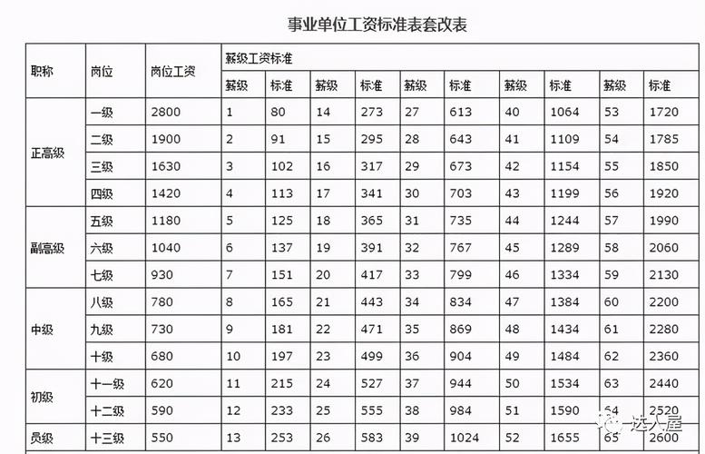 事业编人员收入（事业单位编制收入）-图2