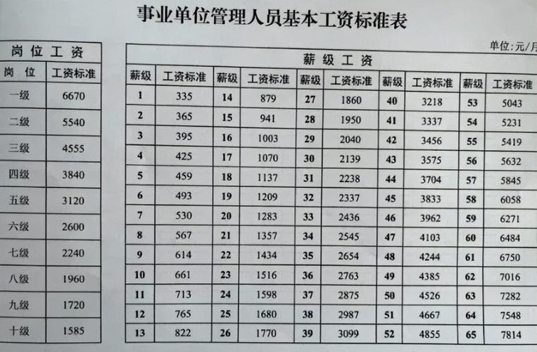 事业编人员收入（事业单位编制收入）-图1