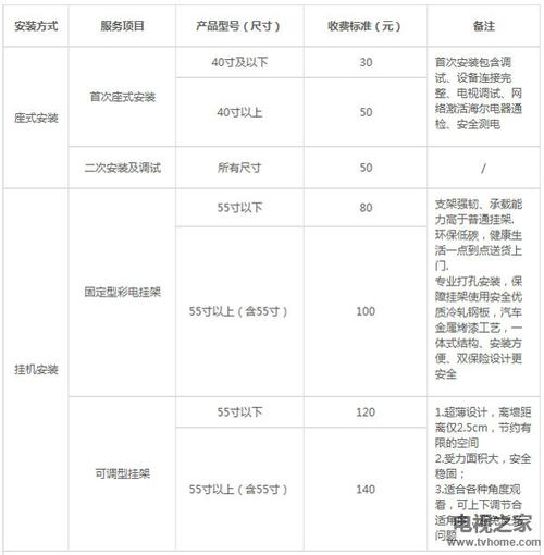 海尔售后收入（海尔售后能挣多少钱）-图2