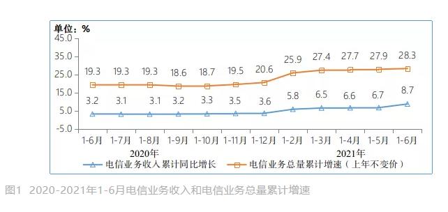 湖南电信收入（湖南电信收入高吗）-图2