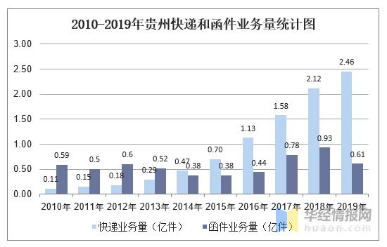 贵州邮政收入（贵州邮政收入高吗）-图1