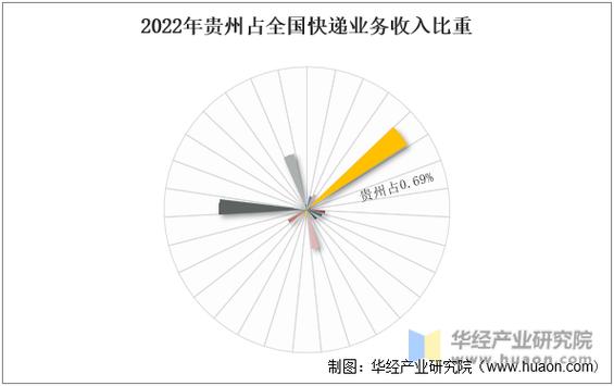 贵州邮政收入（贵州邮政收入高吗）-图3