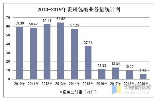 贵州邮政收入（贵州邮政收入高吗）-图2