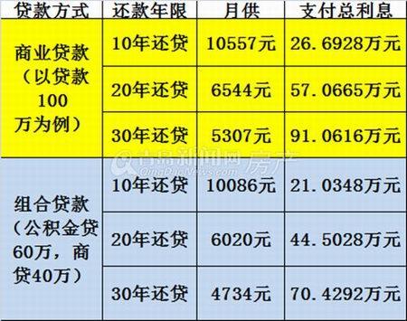 贷款公司怎么算收入（贷款公司怎么算利息）-图1