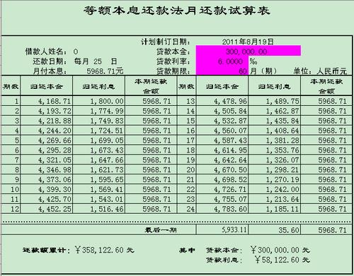 贷款公司怎么算收入（贷款公司怎么算利息）-图2