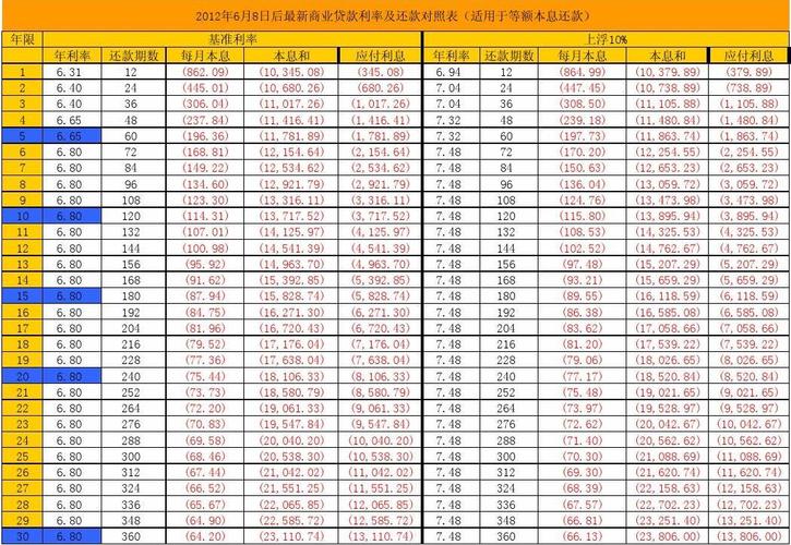 贷款公司怎么算收入（贷款公司怎么算利息）-图3