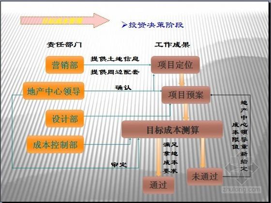 别墅楼盘经理收入（楼盘经理的主要职责）-图2