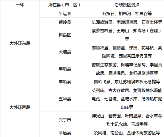 梅州旅游收入2017（梅州旅游业2019发展）-图2