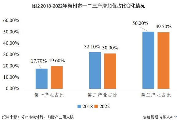 梅州旅游收入2017（梅州旅游业2019发展）-图1