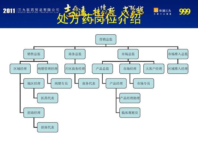 药品KA经理的收入（医药ka经理必须具备的能力）-图1