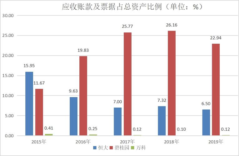 恒大收入会计（恒大收入会计工作内容）-图1