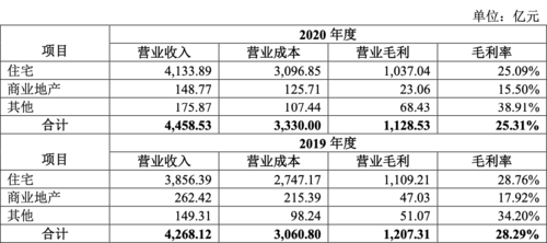 恒大收入会计（恒大收入会计工作内容）-图3