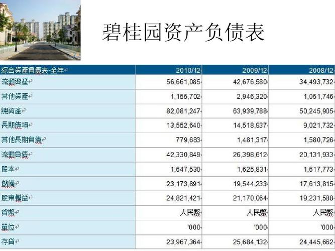 恒大收入会计（恒大收入会计工作内容）-图2