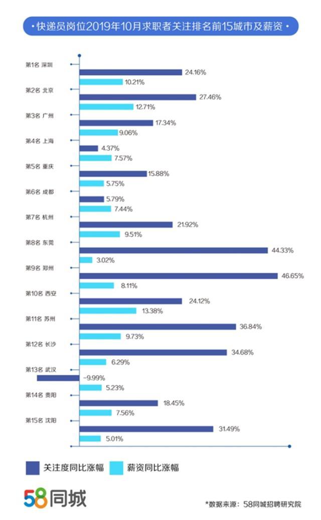 苏州快递员收入（苏州快递员收入排名）-图1