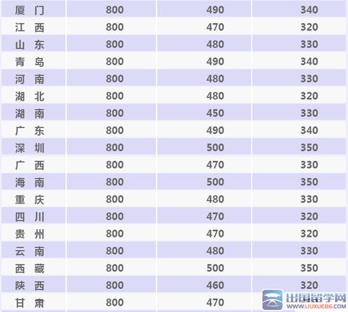 经常出国出差的收入（出国出差工资一般多少）-图2