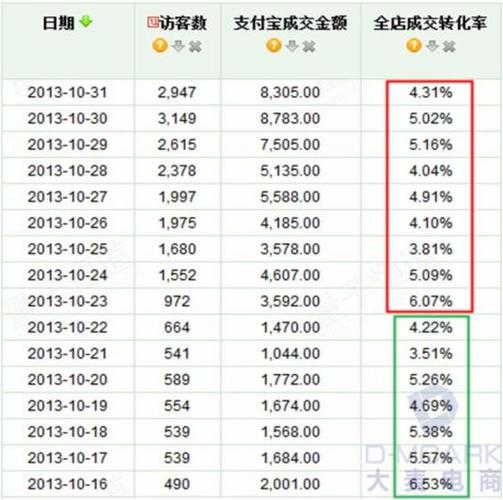 淘宝营销收入（淘宝营销工资大概多少）-图3