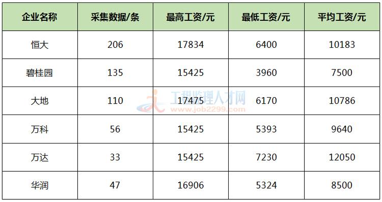 施工员年收入（施工员收入和福利待遇）-图1