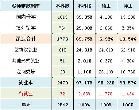 高校行政收入复旦（复旦行政工资）-图3