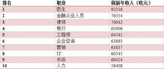 德国工程师收入（德国工程师工资平均水平）-图2