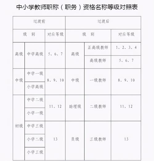 重庆高级教师收入（重庆教师评高级职称条件）-图2