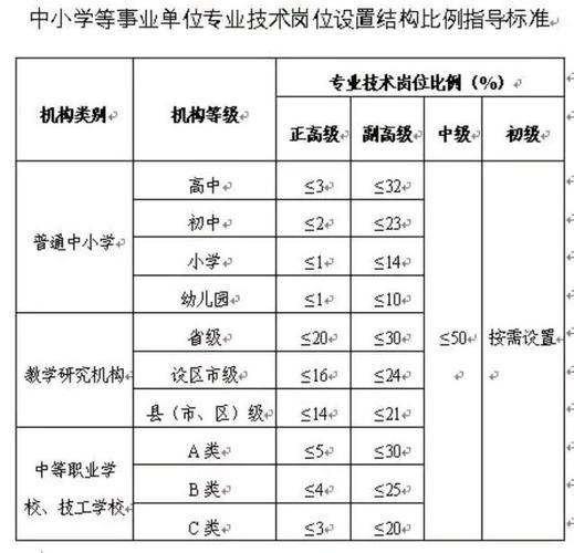 重庆高级教师收入（重庆教师评高级职称条件）-图1