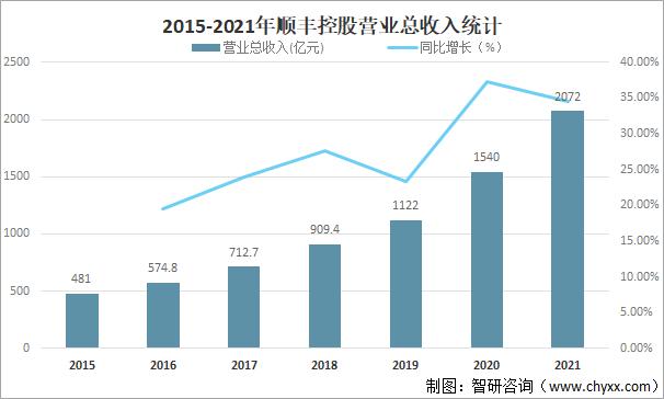 顺丰航空收入（顺丰航空收入怎么样）-图3