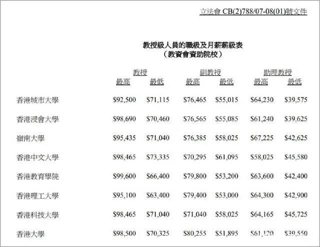 香港教师收入医师（香港教师月收入是多少）-图2