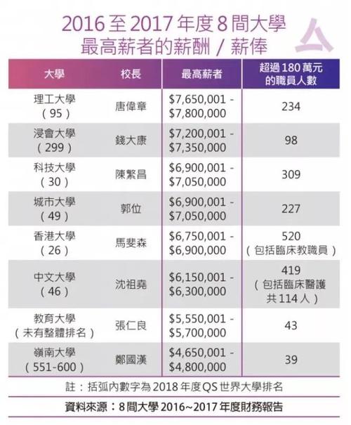 香港教师收入医师（香港教师月收入是多少）-图3