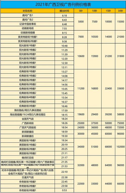 广西电视台收入（广西电视台收入高吗）-图3