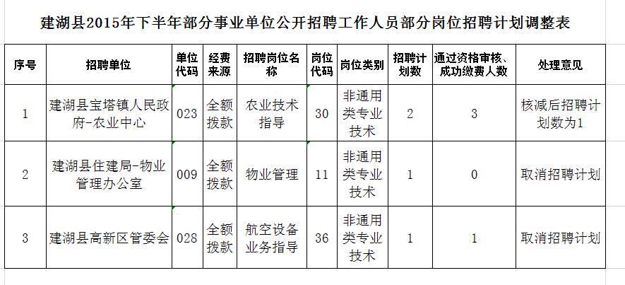 建湖事业单位收入（江苏省事业编收入）-图2