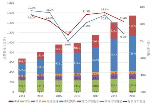 包含城市轨道交通专业收入的词条-图2