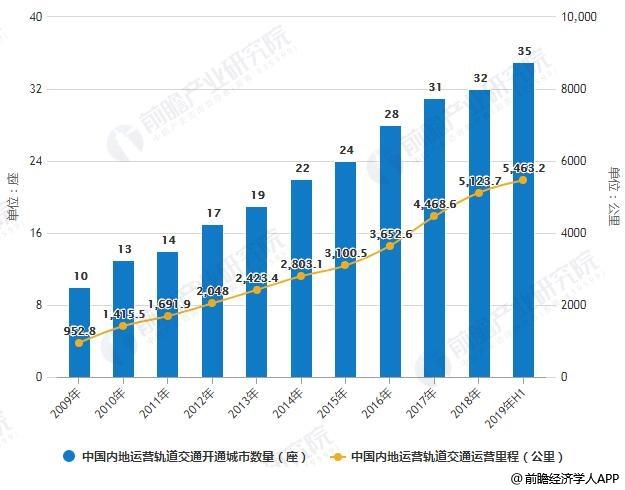 包含城市轨道交通专业收入的词条-图3