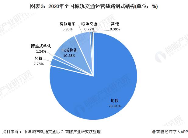 包含城市轨道交通专业收入的词条-图1