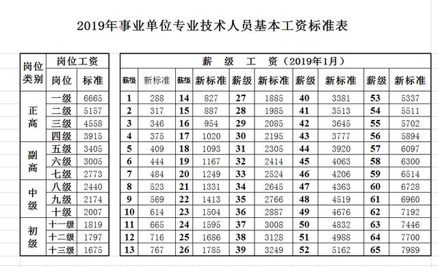 武汉教师收入工资（武汉教师的工资水平）-图3