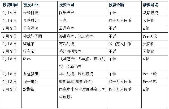 天图资本收入（天图资本投过哪些企业）-图2