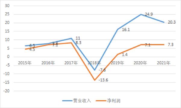 天图资本收入（天图资本投过哪些企业）-图3