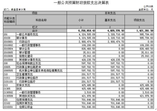 孝昌收入（孝昌县一般预算收入）-图1