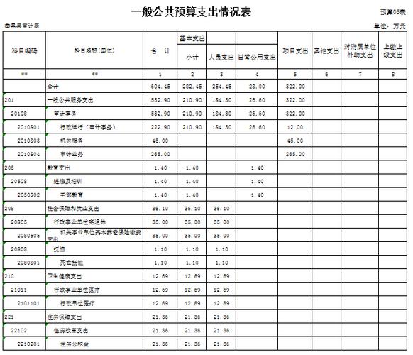 孝昌收入（孝昌县一般预算收入）-图2